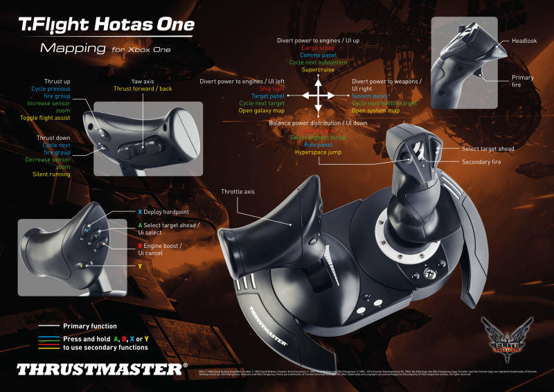 Thrustmaster T-Flight Hotas One Xbox One számára, PC